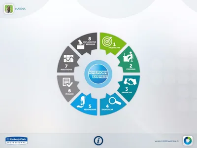App Kimberly-Clark Professionals CVC